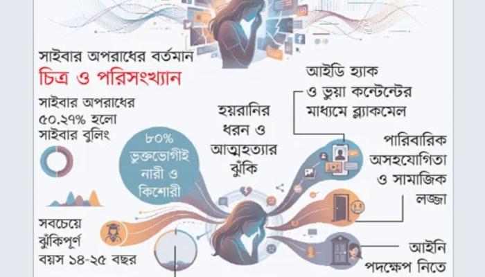 সর্বনাশা সাইবার ফাঁদ