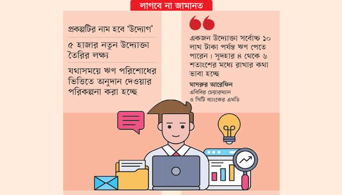 উদ্যোক্তাদের জন্য হাজার কোটি টাকার তহবিল