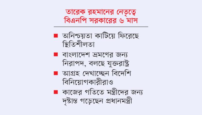 অর্জনের সঙ্গে আছে চ্যালেঞ্জও