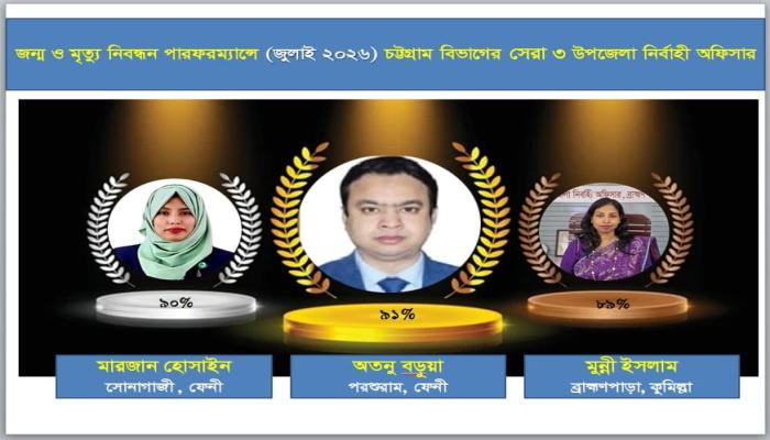 জন্ম-মৃত্যু নিবন্ধনে চট্টগ্রাম বিভাগে তৃতীয়, কুমিল্লায় প্রথম ব্রাহ্মণপাড়া উপজেলা